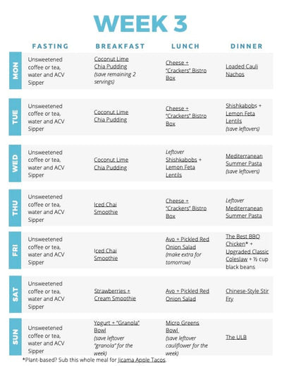The 10-30-30 Program: 6 Week Summer Meal Plan
