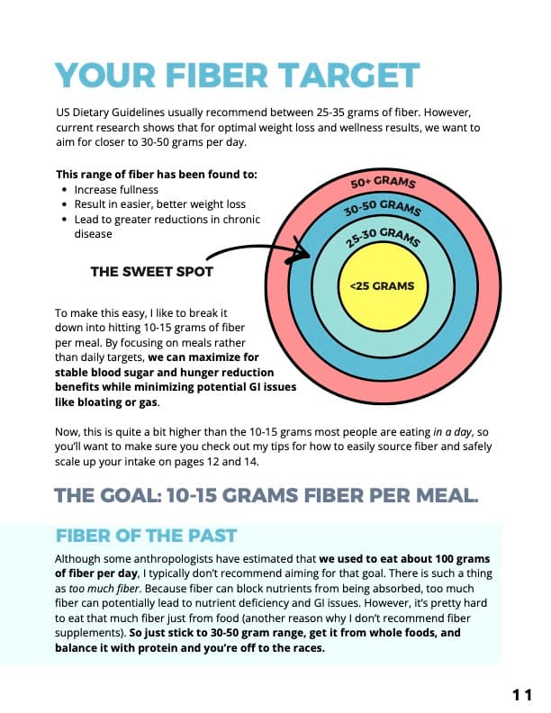 The 10-30-30 Program: 6 Week Summer Meal Plan