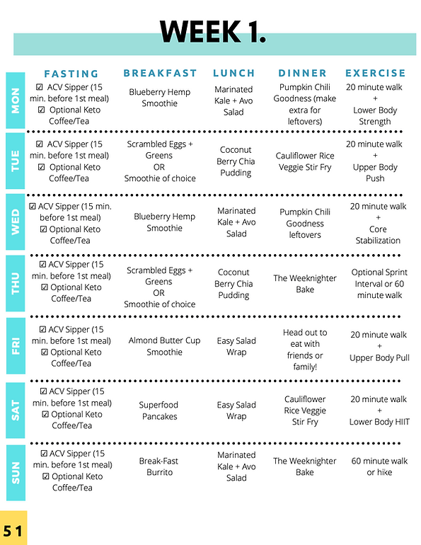 The 21 Day Intermittent Fasting Program [UPDATED + REVISED] - Autumn Elle Nutrition - Digital Download | Autumn Bates